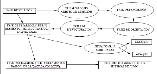 Gráfico N° 10: Progresión en el modelo estructural 