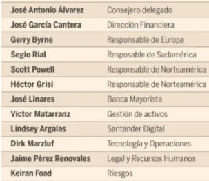 Tabla 5. Comité de Dirección del Santander 