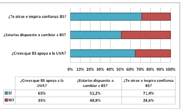 Gráfico 3. Opinión de los "no clientes" sobre el Banco Santander. 