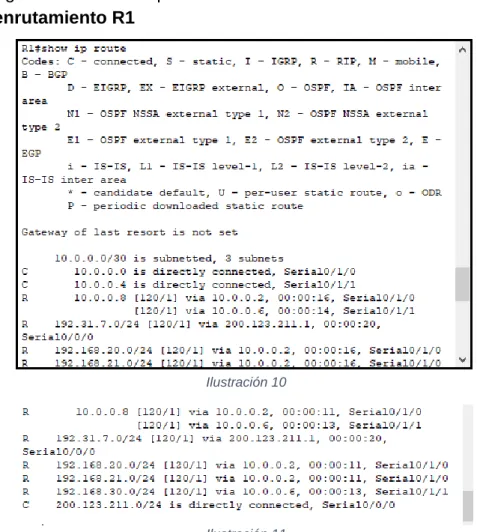 Tabla de enrutamiento R1 