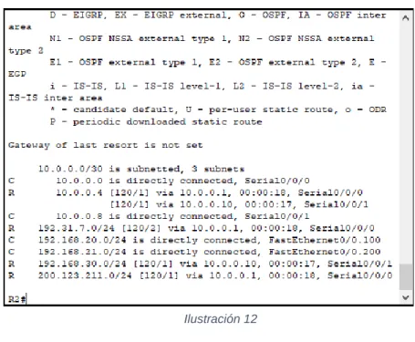 Tabla de enrutamiento R3 
