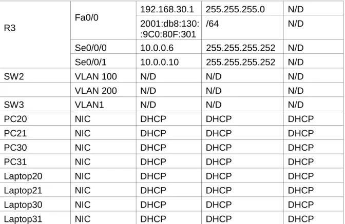 Tabla de enlaces troncales 