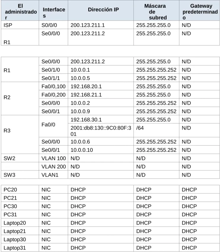 Tabla 1  direccionamiento Escenario 1. 