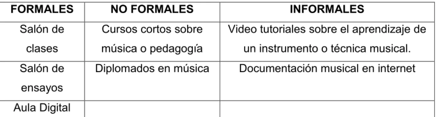 Tabla 11 Escenarios de aprendizaje