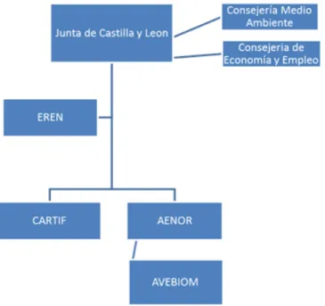 Figura 1.  Estructura
