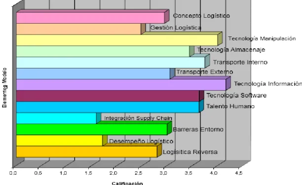 Figura 2. Modelo referencial Vs SEINCE. 
