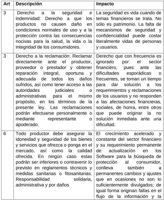 Tabla 4. Artículos Ley 1480 de 2011 