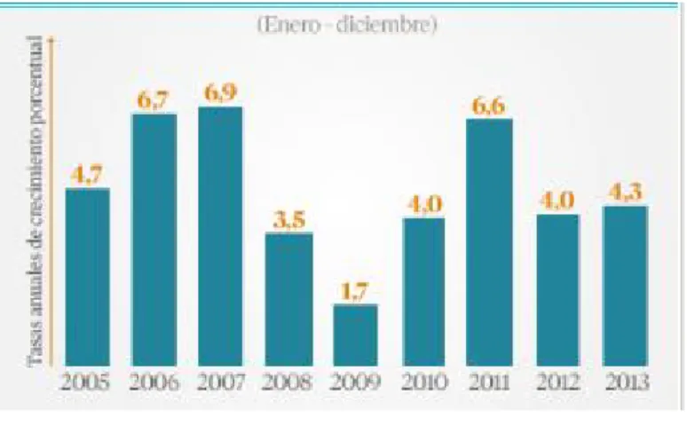 Figura 8. Variación Anual del PIB 