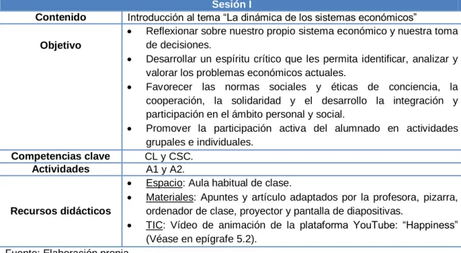 Tabla 7: Planificación de la primera sesión 