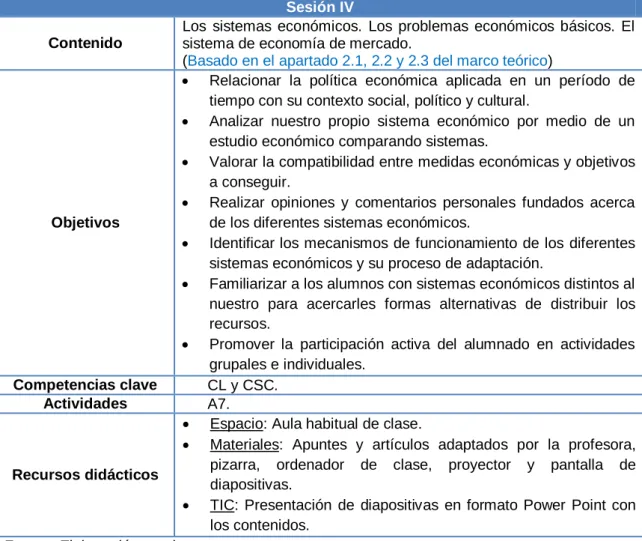Tabla 10: Planificación de la cuarta sesión 