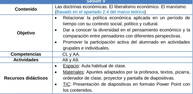 Tabla 11: Planificación de la quinta sesión 