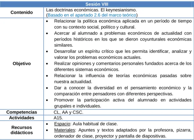 Tabla 14: Planificación de la octava sesión 