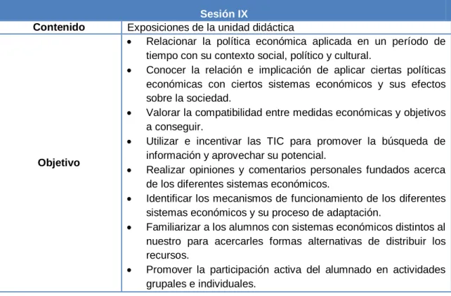 Tabla 15: Planificación de la novena sesión 