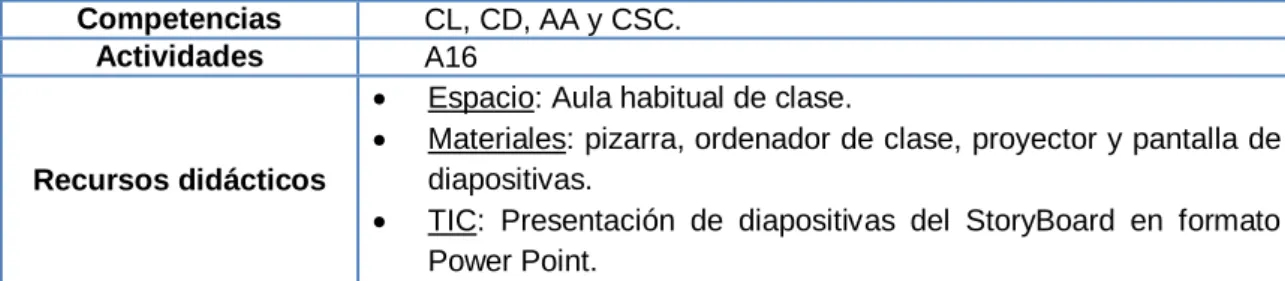 Tabla 16: Planificación de la décima sesión 