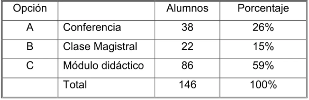Tabla 4. Temas a Profundizar en Ética 