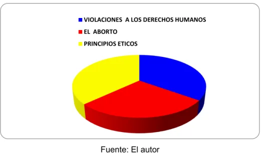 Figura 4. Temas a Tratar 