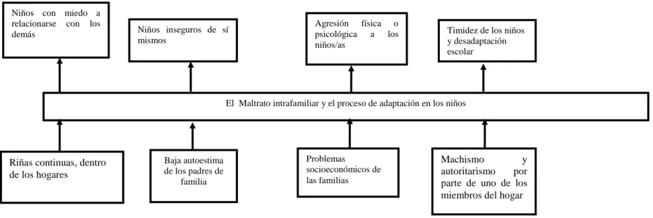 Gráfico N° 1: Árbol de problemas  
