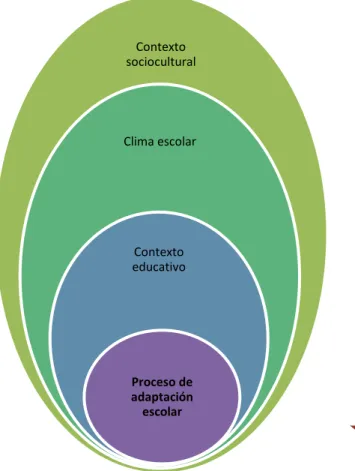 Gráfico N° 2: Red de inclusiones conceptuales 