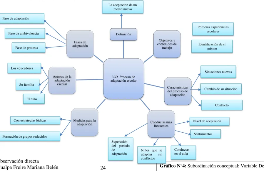 24  Gráfico N°4: Subordinación conceptual: Variable Dependiente  CONSTELACIÓN DE LA INCLUSIÓN DE LA VARIABLE  DEPENDIENTE 