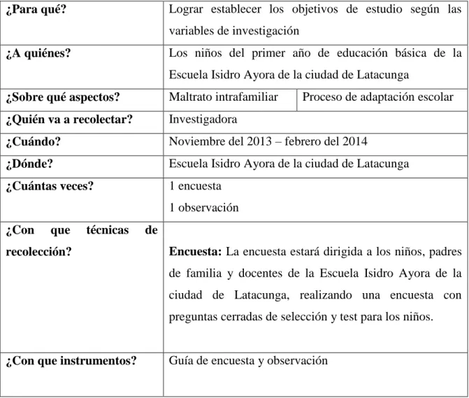 Cuadro N° 5: Recolección de información  