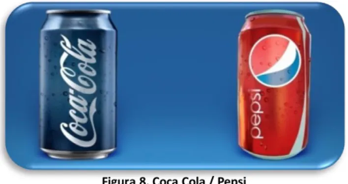 Figura 8. Coca Cola / Pepsi 