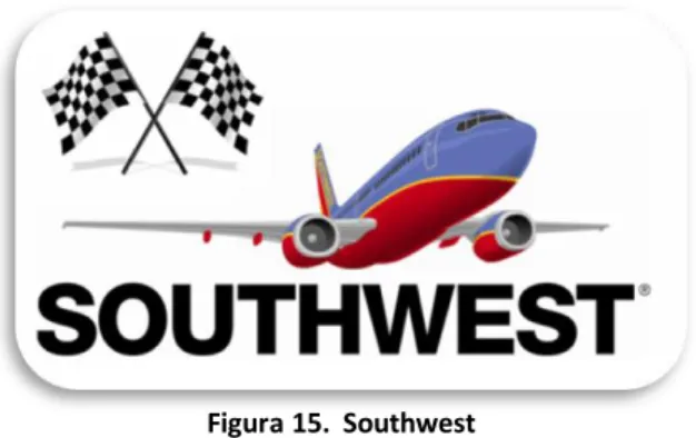 Figura 15.  Southwest 