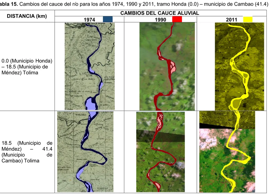 Tabla 15. Cambios del cauce del río para los años 1974, 1990 y 2011, tramo Honda (0.0) – municipio de Cambao (41.4) 