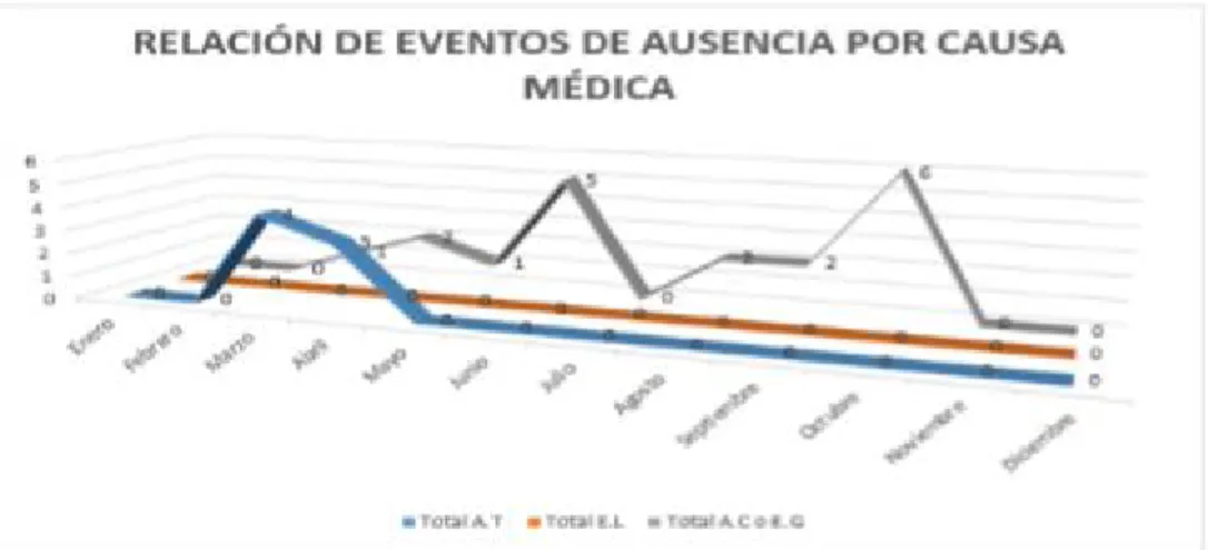 Tabla 5: Calificación del Análisis de Vulnerabilidad 