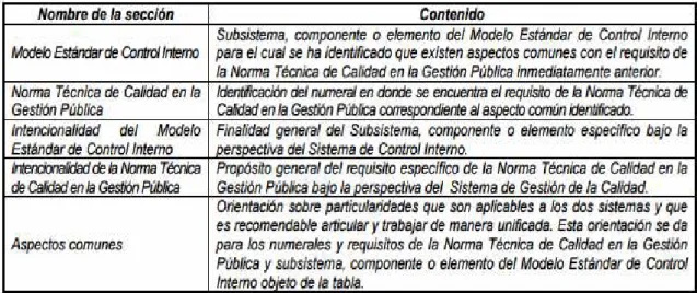 Ilustración 1 Elementos comunes de la NTCGP  y el  MECI    (Departamento Administrativo de la Función Pública (DAFP), 2009) 