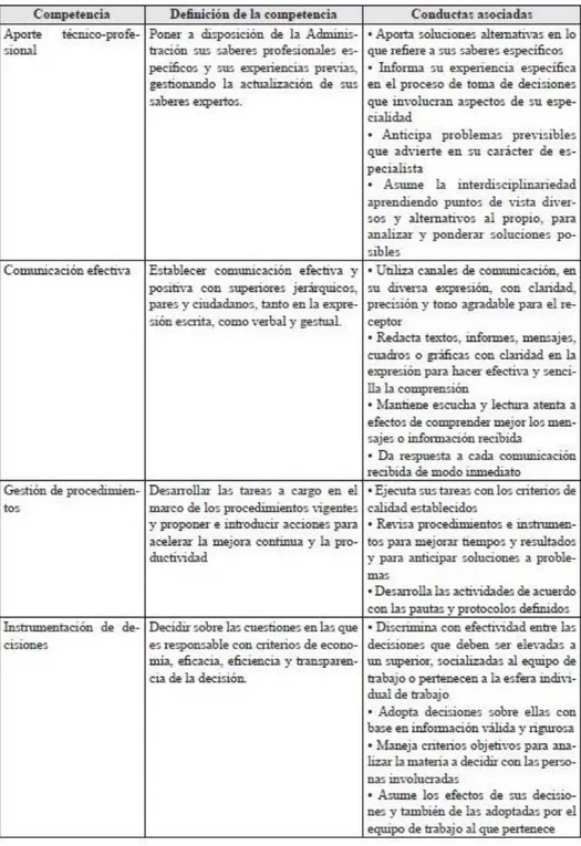 Ilustración 11. Nivel Asesor. Decreto 815 De 2018. Fuente: (República de Colombia, 2018,  p