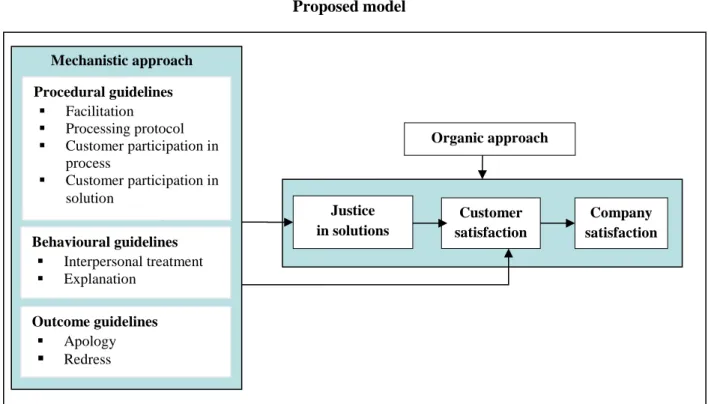 FIGURE 1  Proposed model 