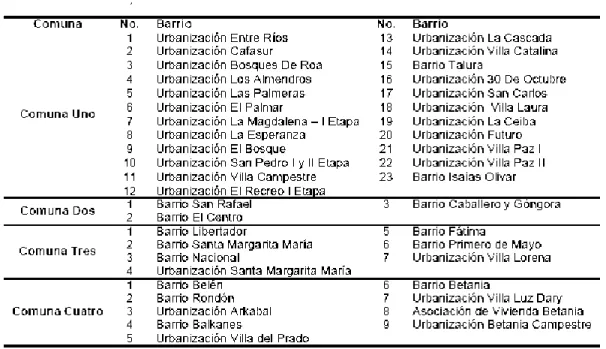 Tabla 8. El Espinal, Barrios de la Zona Rural 