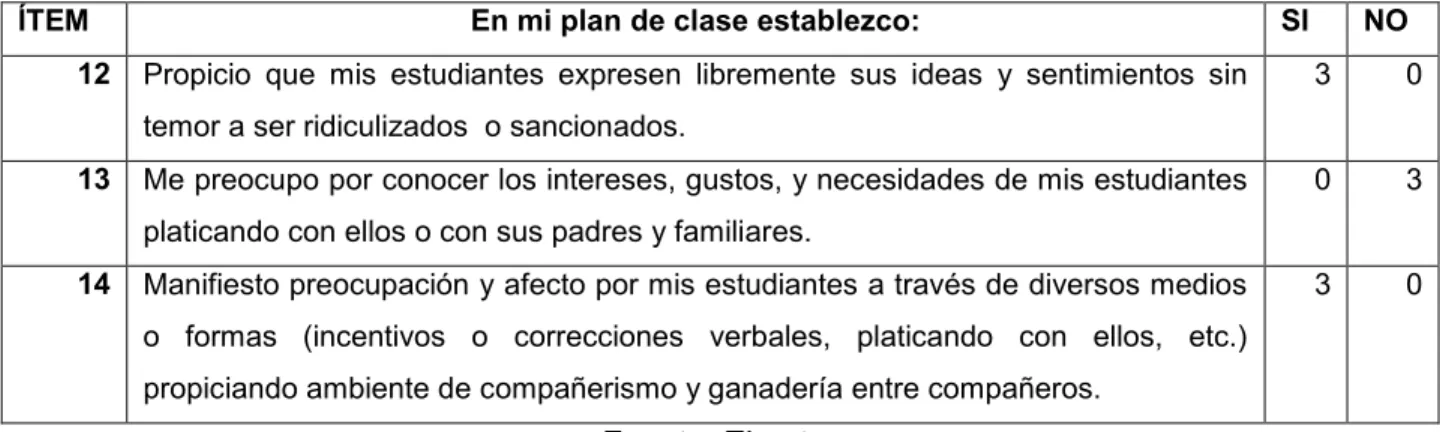Tabla 5. En mi plan de clase establezco 