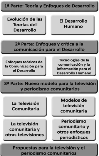 Ilustración 1. Mapa de navegación para la lectura de la obra