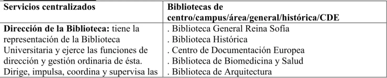 Cuadro de liderazgo de la UVa-BUVa 