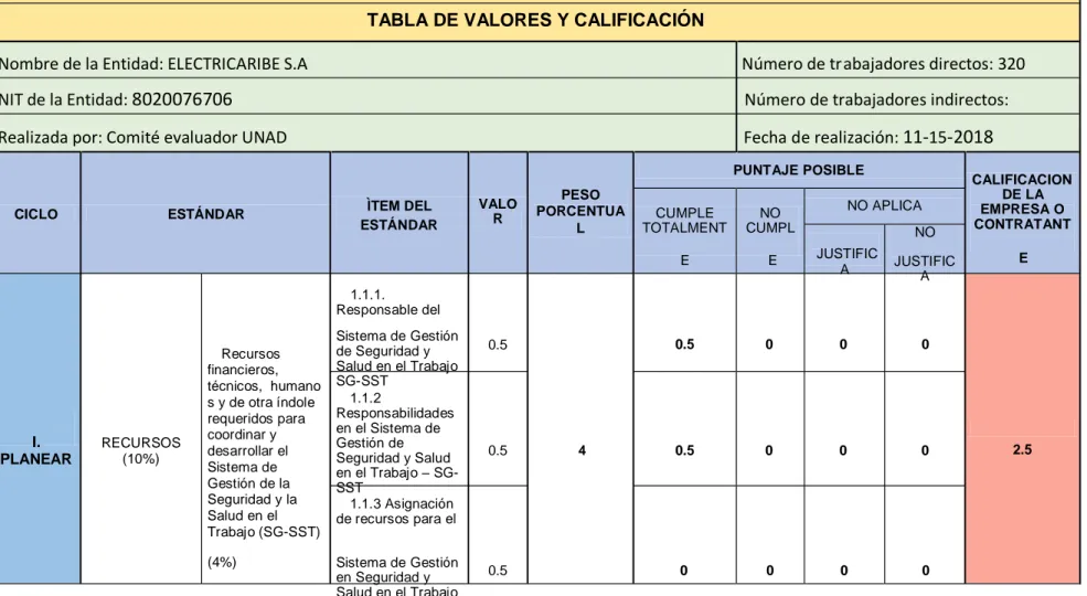 TABLA DE VALORES Y CALIFICACIÓN 