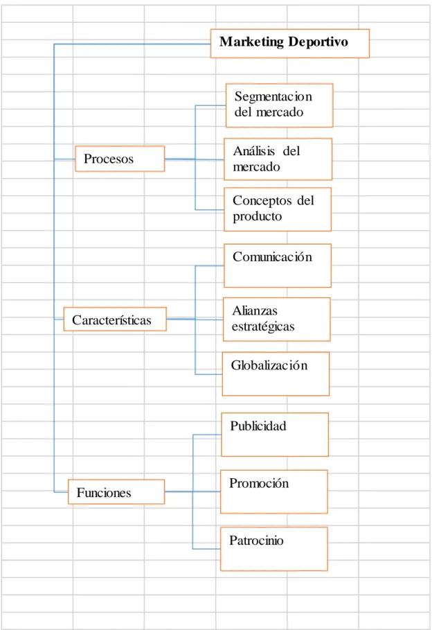 Gráfico 4 Categorización Variable Independiente 
