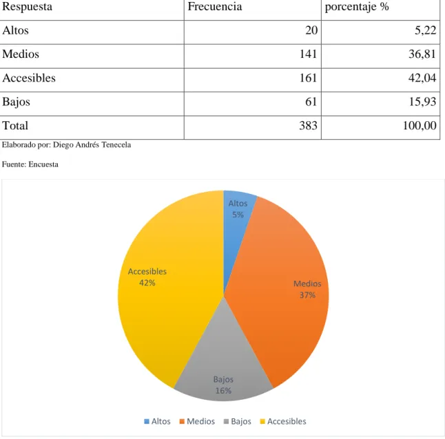 Tabla 7 Tabulación encuesta pregunta 4 