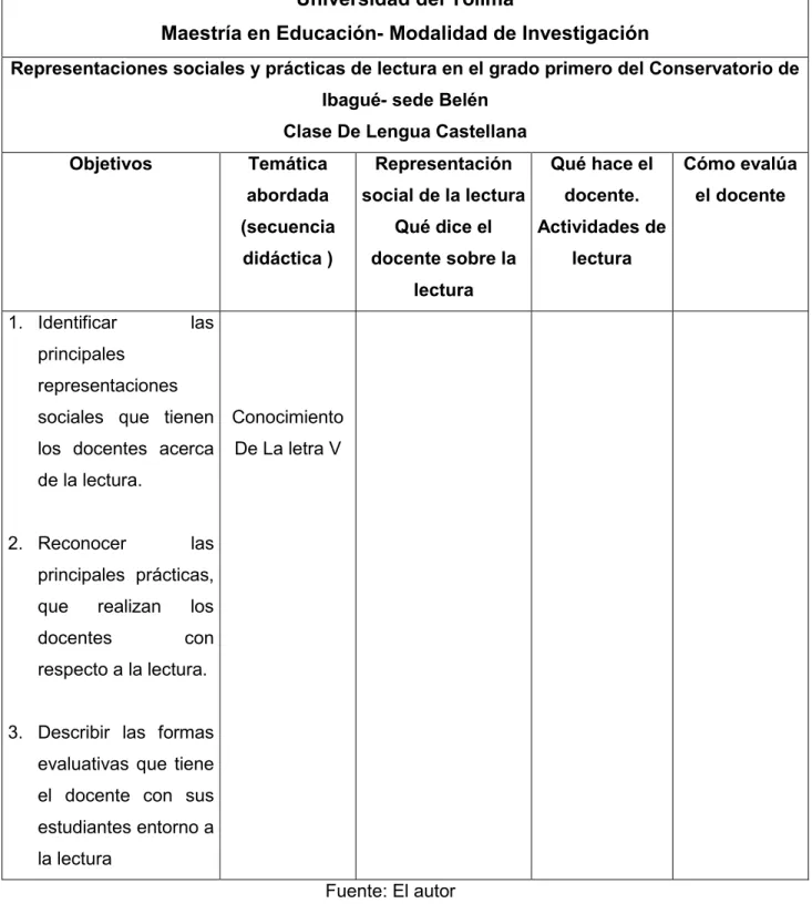Tabla 2. Formato de Protocolos de Observación 