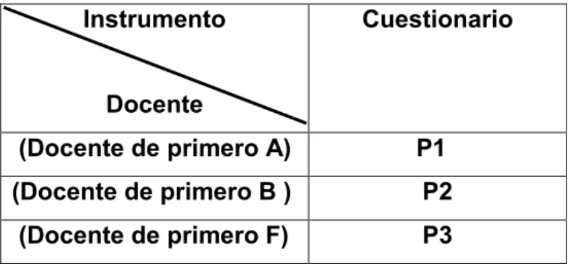 Tabla 3. Códigos Atribuidos a los Documentos de Análisis  