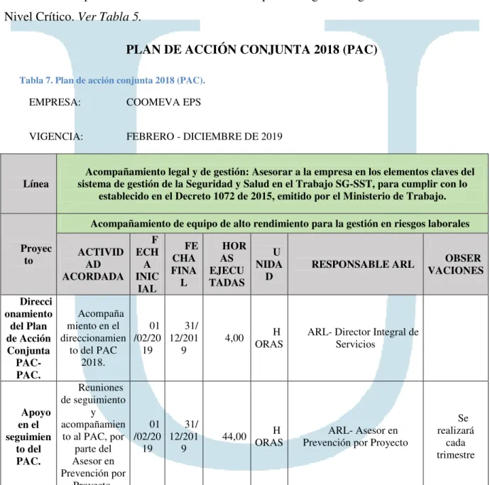 Tabla 7. Plan de acción conjunta 2018 (PAC). 