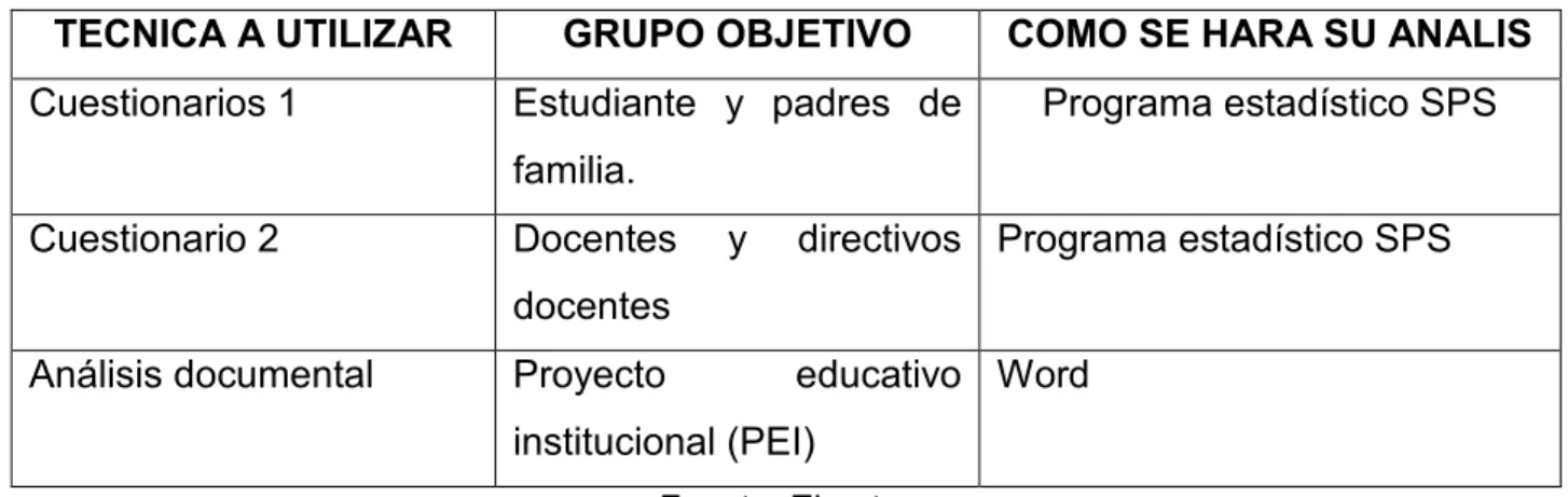 Tabla 6. Técnicas e Instrumentos de Recolección de Datos 