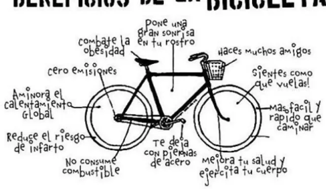 Gráfico 1: Beneficios de la bicicleta (Ecoviento 2012) 