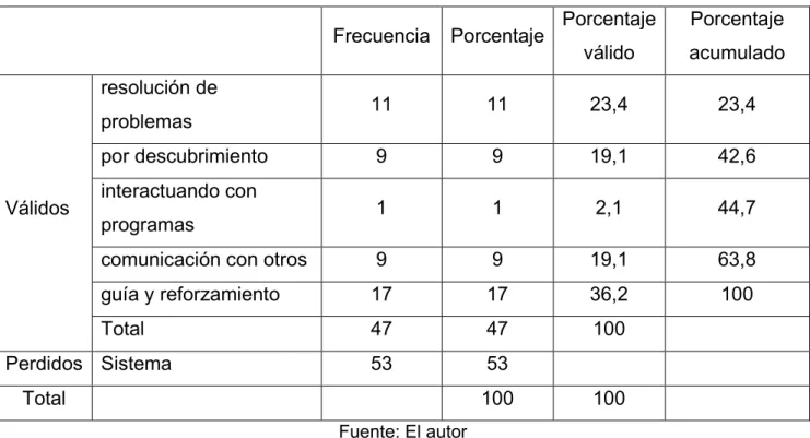 Tabla 10. ¿Cómo considera que aprende/enseña mejor? Grado sexto 