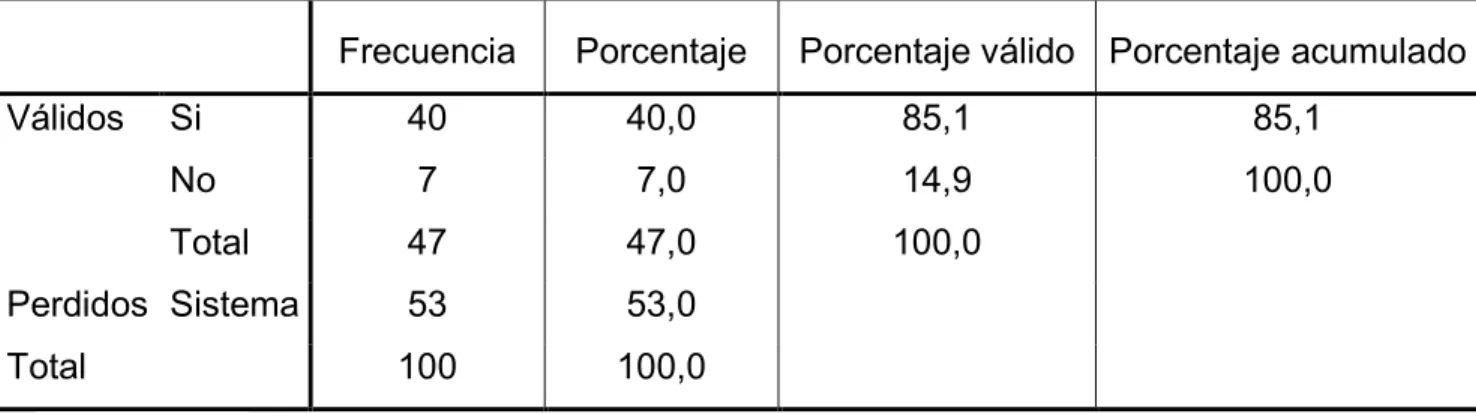 Tabla 11. ¿Considera importantes los elementos del aprendizaje móvil? grado sexto 