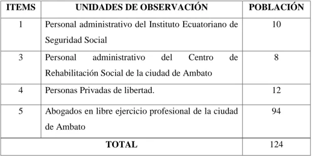 Cuadro No. 1 Población 
