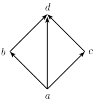 Figura 1.1: Diagrama del ejemplo 1.8 Se tiene: