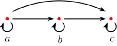 Figura 2.3: Diagrama del ejemplo 2.31