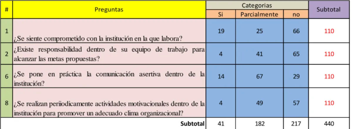 Tabla N° 4.12. Frecuencias Observadas 