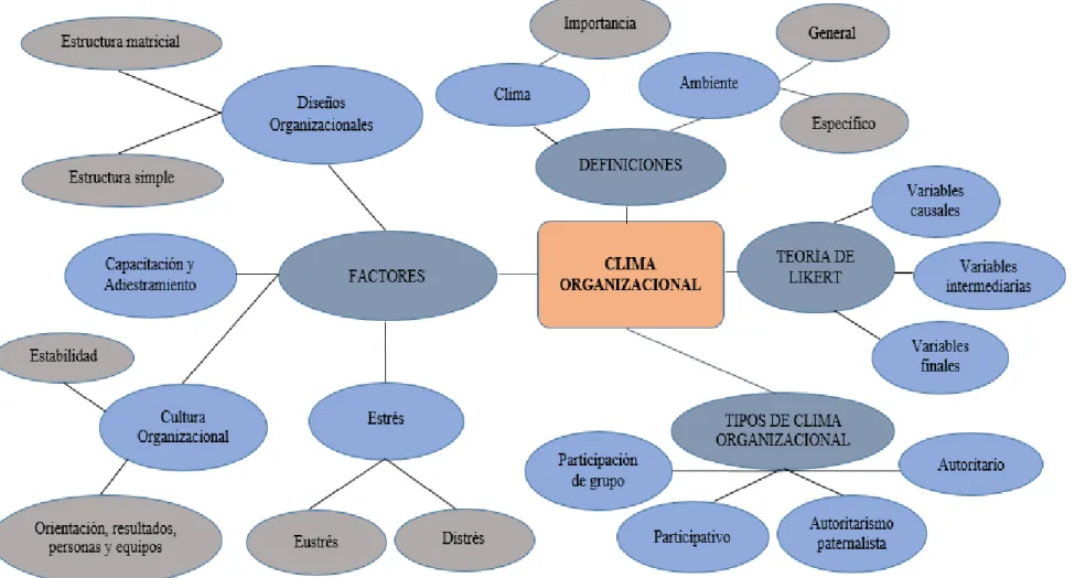 Gráfico N°2.3. Categorización Variable Dependiente 